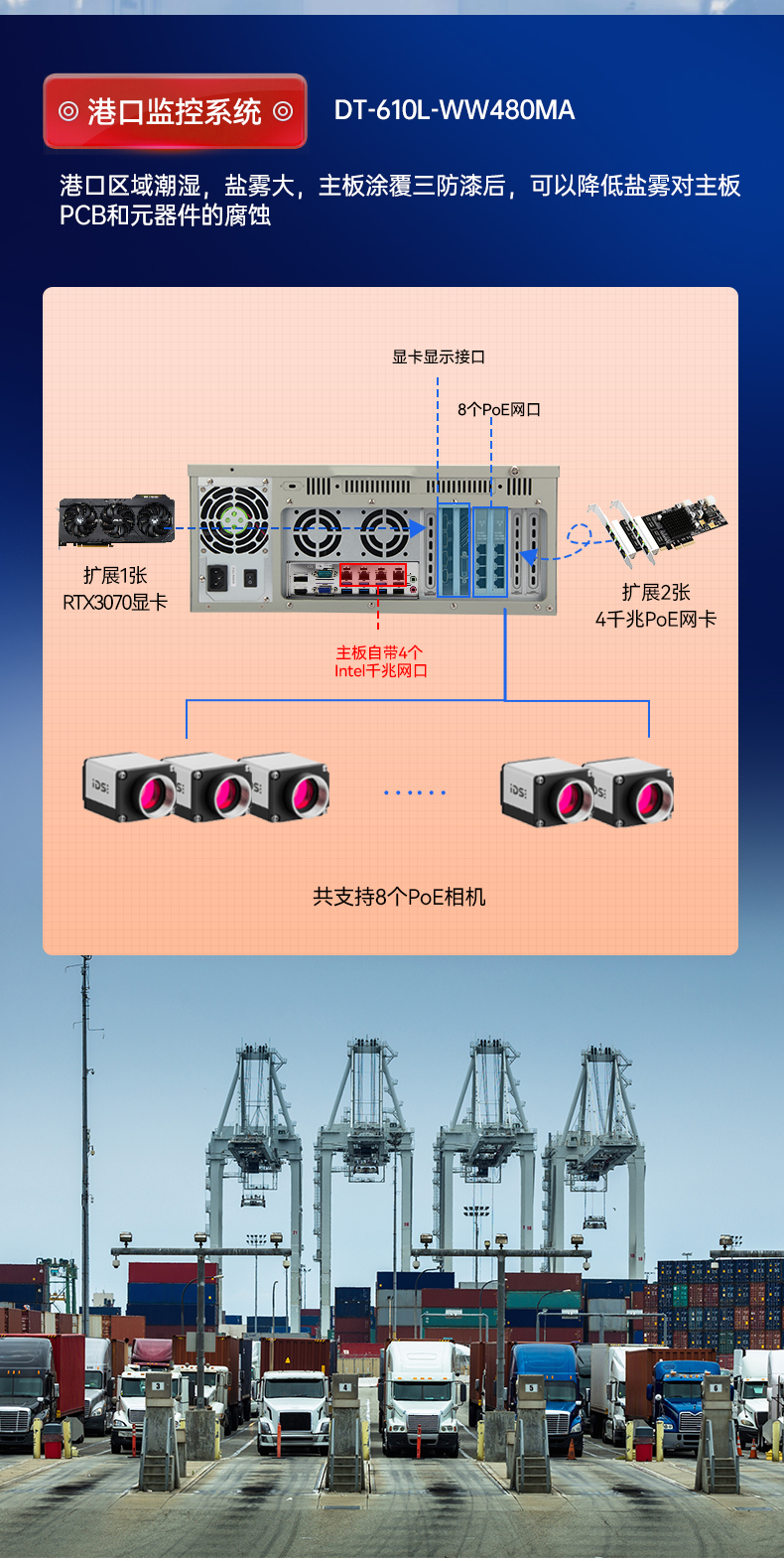 東田三防工控機,三防漆工控電腦,防酸鹽霧工業電腦,DT-610L-WQ370MA.jpg