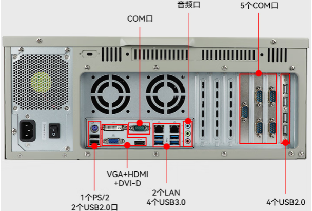 東田國產4U工控機端口.png